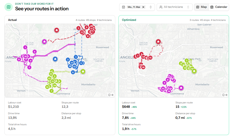 Territory before/after — scattered cross-zone drives on the left collapse into tight, color-coded clusters on the right, with stops per route and drive-time share visibly improving.